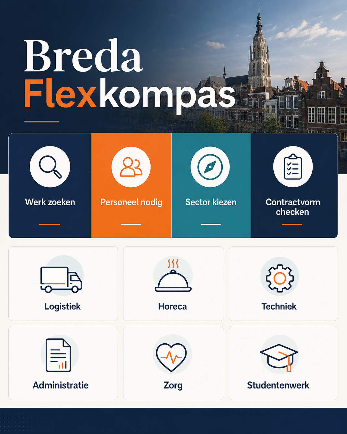 Apeldoorn Flexkompas met routes en sectoren